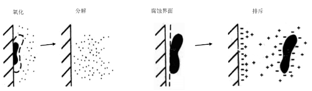 RCA清洗简介