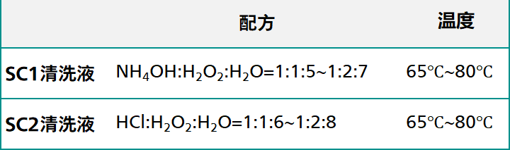 sc1和sc2清洗介绍