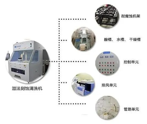 单片腐蚀机是精密仪器吗