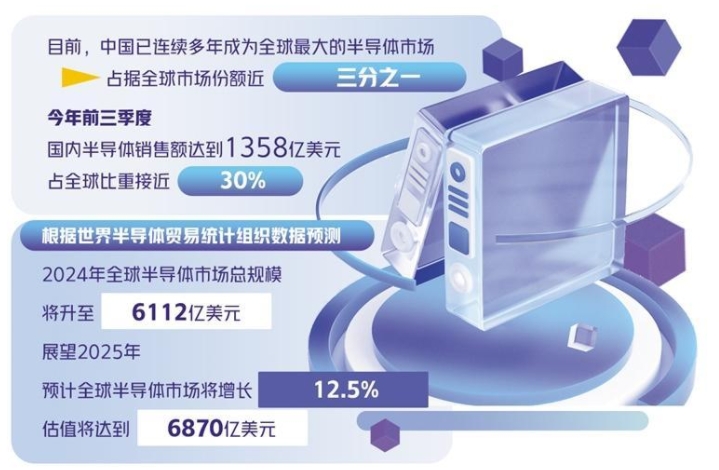 半导体行业迎来新风口：国产替代加速跑，政策与市场双重驱动.png