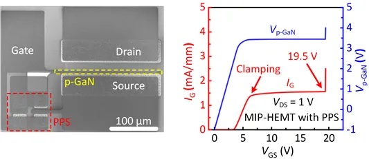 北京大学团队在GaN基功率电子器件研究上取得系列重要进展.jpg